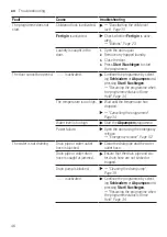 Предварительный просмотр 46 страницы Bosch WM14N0H2 User Manual And Assembly Instructions