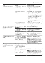 Предварительный просмотр 47 страницы Bosch WM14N0H2 User Manual And Assembly Instructions