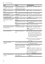 Предварительный просмотр 48 страницы Bosch WM14N0H2 User Manual And Assembly Instructions