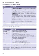 Preview for 42 page of Bosch WM14U460IN Instruction Manual And Installation Instructions