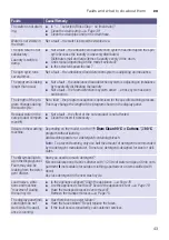 Preview for 43 page of Bosch WM14U460IN Instruction Manual And Installation Instructions