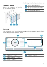 Предварительный просмотр 21 страницы Bosch WM16XKH1EU User Manual And Assembly Instructions