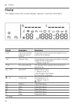 Предварительный просмотр 22 страницы Bosch WM16XKH1EU User Manual And Assembly Instructions