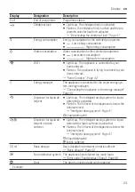 Предварительный просмотр 23 страницы Bosch WM16XKH1EU User Manual And Assembly Instructions