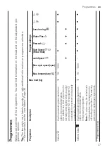 Предварительный просмотр 27 страницы Bosch WM16XKH1EU User Manual And Assembly Instructions