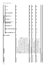 Предварительный просмотр 28 страницы Bosch WM16XKH1EU User Manual And Assembly Instructions