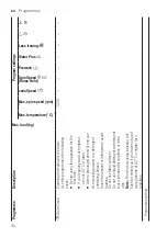 Предварительный просмотр 30 страницы Bosch WM16XKH1EU User Manual And Assembly Instructions