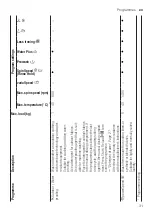 Предварительный просмотр 31 страницы Bosch WM16XKH1EU User Manual And Assembly Instructions