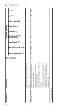 Предварительный просмотр 32 страницы Bosch WM16XKH1EU User Manual And Assembly Instructions