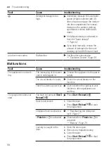 Предварительный просмотр 58 страницы Bosch WM16XKH1EU User Manual And Assembly Instructions