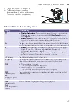 Preview for 45 page of Bosch WN44A2X0HK Instruction Manual And Installation Instructions