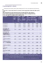 Preview for 55 page of Bosch WNA13400EU Instructions For Use And Installation