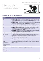 Предварительный просмотр 45 страницы Bosch WNA14400IN Instruction Manual And Installation Instructions