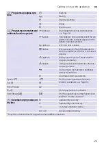 Preview for 25 page of Bosch WNA14400SG Instruction Manual And Installation Instructions