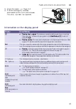 Preview for 45 page of Bosch WNA14400SG Instruction Manual And Installation Instructions