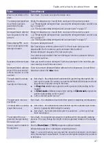 Preview for 47 page of Bosch WNA14400SG Instruction Manual And Installation Instructions