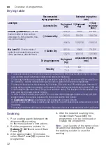 Preview for 32 page of Bosch WNA14400TH User Manual And Installation Instructions