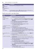 Preview for 46 page of Bosch WNA14400TH User Manual And Installation Instructions