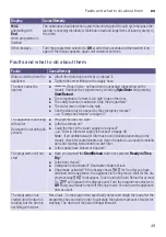 Preview for 49 page of Bosch WNA244X0GC Instruction Manual And Installation Instructions