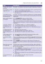 Preview for 51 page of Bosch WNA244X0GC Instruction Manual And Installation Instructions