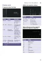 Preview for 25 page of Bosch WNA254U0IN Instruction Manual And Installation Instructions