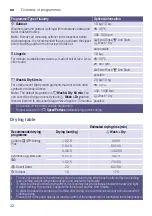 Preview for 32 page of Bosch WNA254U0IN Instruction Manual And Installation Instructions