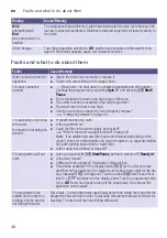 Preview for 46 page of Bosch WNA254U0IN Instruction Manual And Installation Instructions