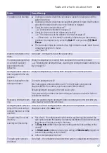 Preview for 47 page of Bosch WNA254U0IN Instruction Manual And Installation Instructions