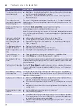 Preview for 48 page of Bosch WNA254U0IN Instruction Manual And Installation Instructions