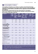 Preview for 53 page of Bosch WNG25400ES Instruction Manual And Installation Instructions