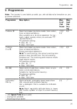 Preview for 25 page of Bosch WNG254YCHK User Manual And Installation Instruction