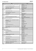 Preview for 54 page of Bosch Worcester Danesmoor Utility Regular ErP+ 12/18 Installation, Commissioning And Servicing Instruction Manual