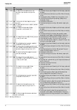 Preview for 46 page of Bosch Worcester GB162-100 V2 Installation, Commissioning And Servicing Instructions