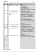 Preview for 47 page of Bosch Worcester GB162-100 V2 Installation, Commissioning And Servicing Instructions