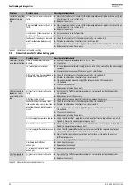 Preview for 60 page of Bosch Worcester Greenstar HIU Installation And Maintenance Instructions Manual