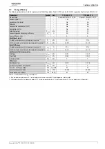 Preview for 7 page of Bosch Worcester Greenstar Utility 32/50 Installation, Commissioning And Servicing Instruction Manual