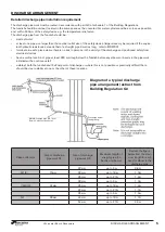 Предварительный просмотр 5 страницы Bosch Worcester Greenstore 180 Instruction Manual