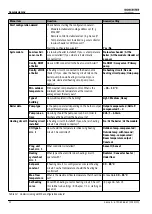 Preview for 22 page of Bosch WORCESTER Sense II Installation Instructions Manual