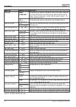 Preview for 32 page of Bosch WORCESTER Sense II Installation Instructions Manual