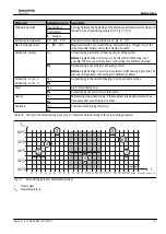 Preview for 41 page of Bosch WORCESTER Sense II Installation Instructions Manual