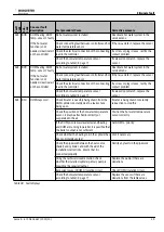 Preview for 49 page of Bosch WORCESTER Sense II Installation Instructions Manual