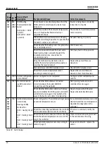 Preview for 50 page of Bosch WORCESTER Sense II Installation Instructions Manual