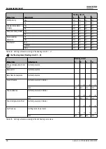 Preview for 56 page of Bosch WORCESTER Sense II Installation Instructions Manual