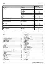 Preview for 58 page of Bosch WORCESTER Sense II Installation Instructions Manual