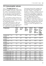 Preview for 45 page of Bosch WQG23108GR User Manual And Installation Instructions