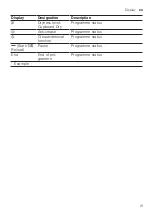 Preview for 19 page of Bosch WQG232ALSN User Manual And Installation Instructions