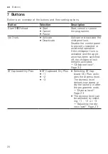 Preview for 20 page of Bosch WQG232ALSN User Manual And Installation Instructions