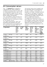 Preview for 47 page of Bosch WQG232ALSN User Manual And Installation Instructions