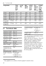 Preview for 48 page of Bosch WQG232ALSN User Manual And Installation Instructions