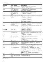 Preview for 20 page of Bosch WQG233CASN User Manual And Installation Instructions